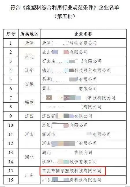 PCR材料供應商