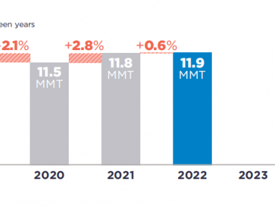 可口可樂、百事可樂、雀巢、聯(lián)合利華···2022年P(guān)CR使用情況如何？
