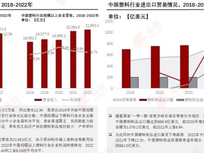 塑料革新，邁向“再生”未來(lái)